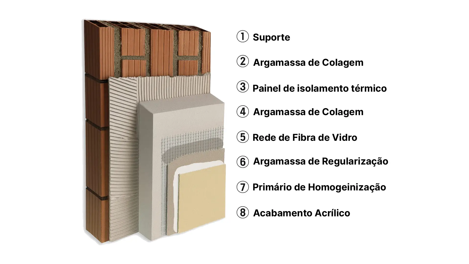 Detalhe de material isolante